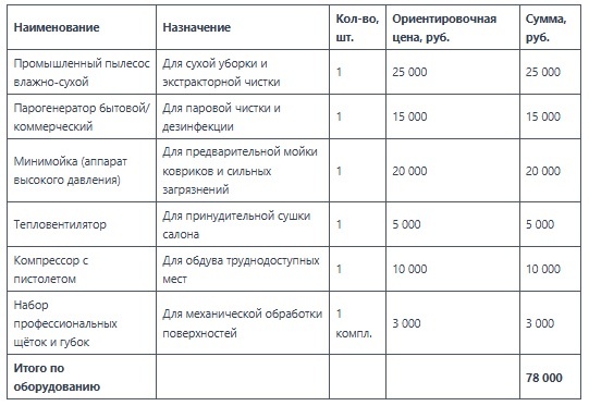 Стоимость основного оборудования и инвенторя на март 2026г.