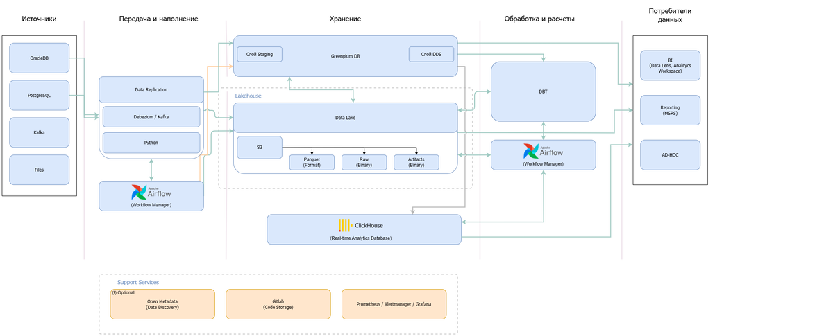 Архитектура КХД