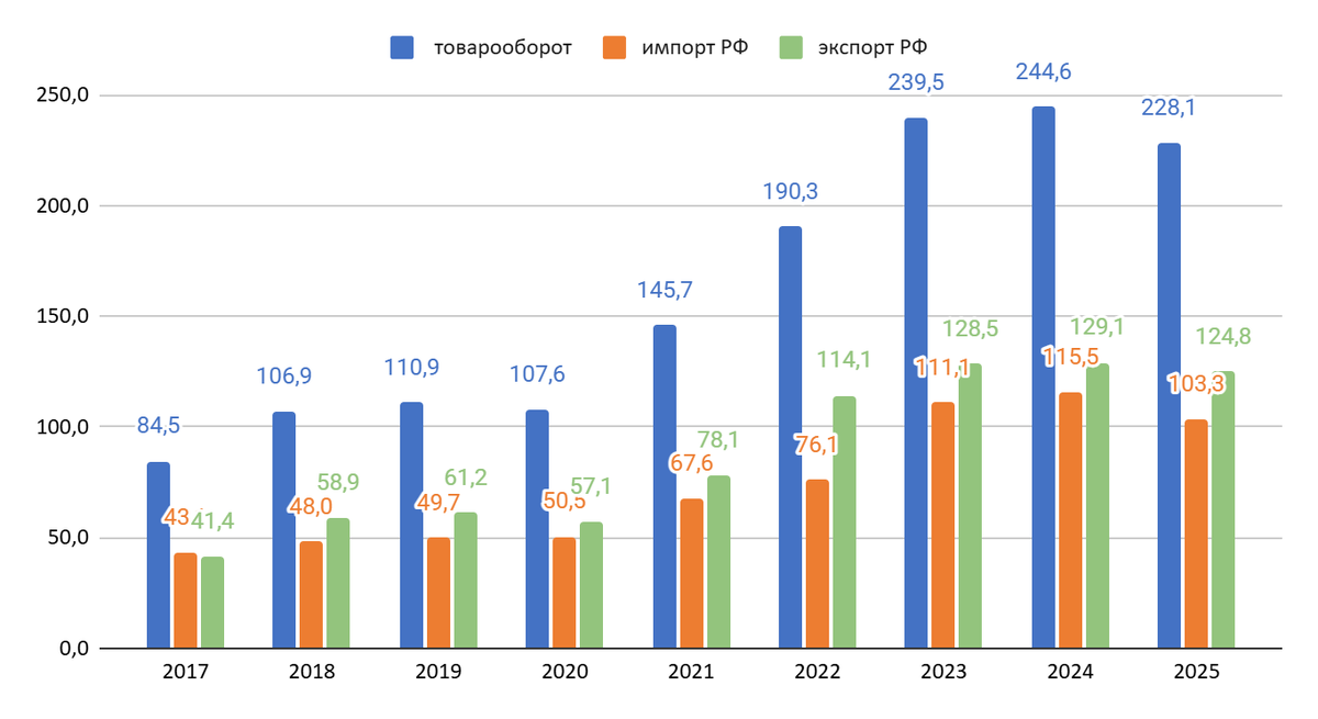 Источник: Главное таможенное управление КНР
