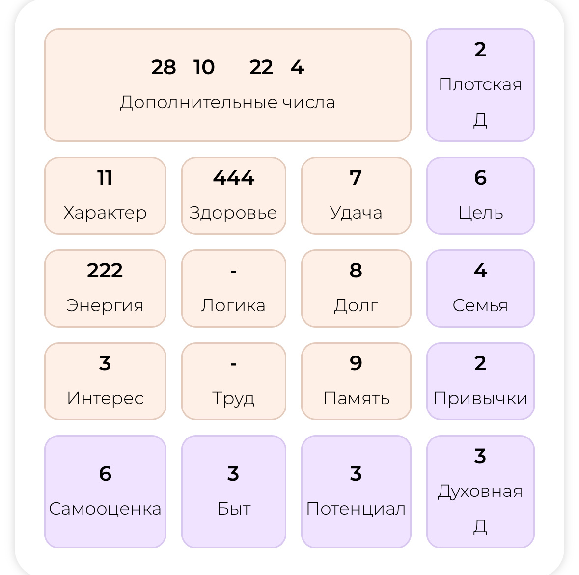 Психоматрица Андрея Губина