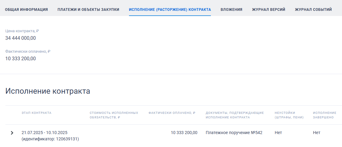    Фото: ЕИС «Закупки»