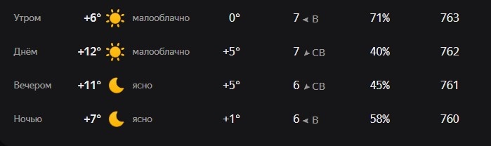 Фото: "Яндекс Погода"