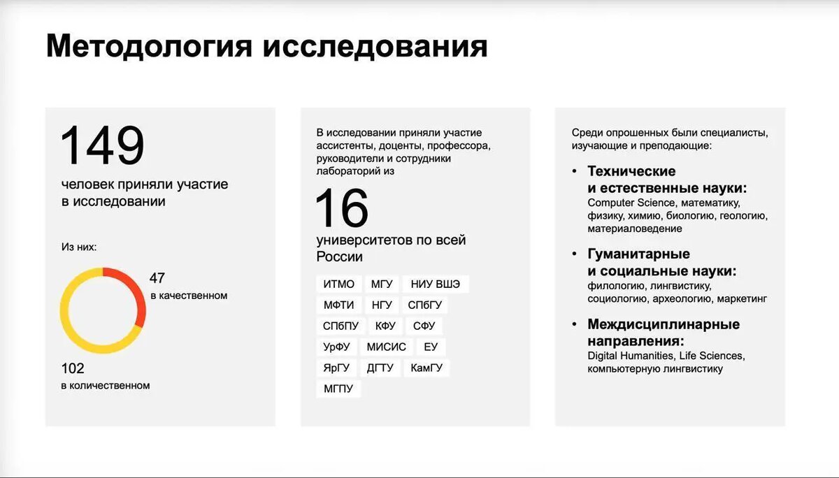    Источник: indicator.ru Богдан Жуков