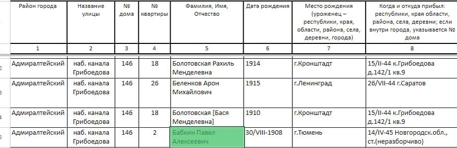 Первая находка на моем пути
