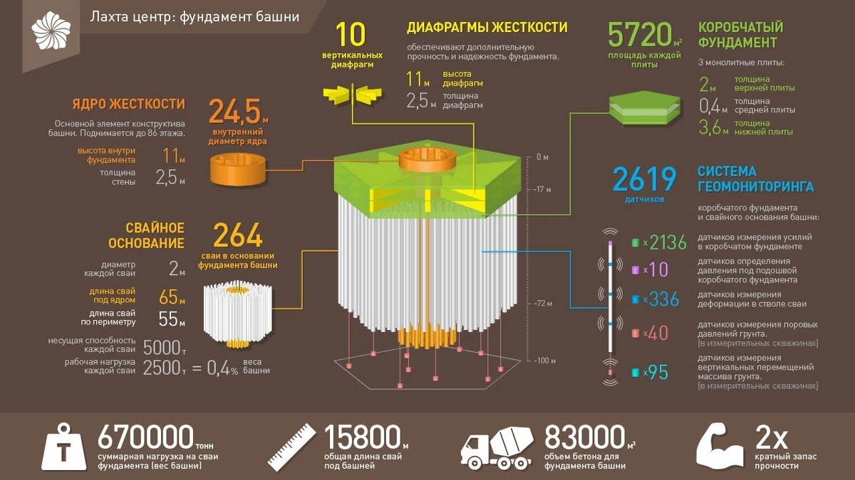 (источник: sdelanounas.ru)