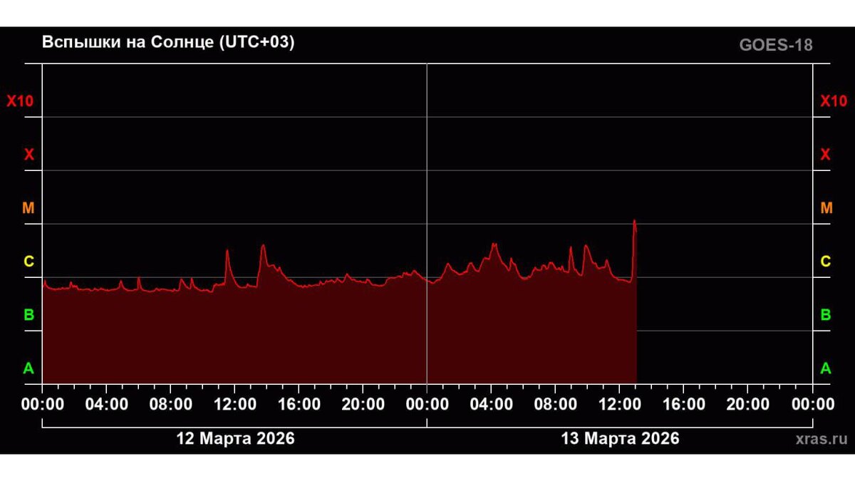    Фото: t.me/lpixras