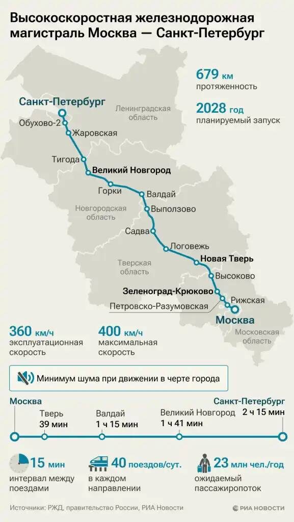    Более 40 поездов начнут курсировать на ВСМ Москва-Санкт-Петербург