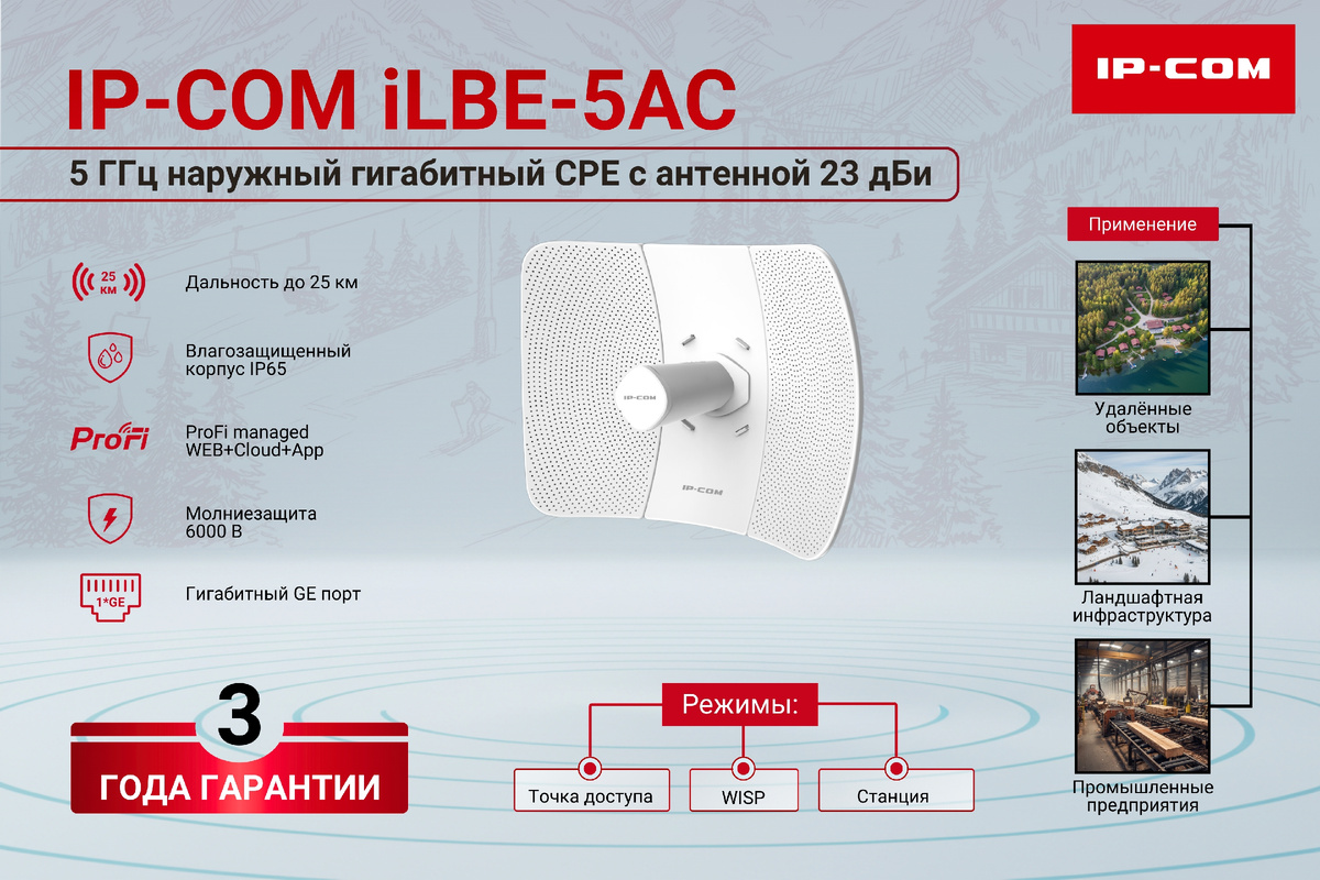 IP-COM iLBE-5AC  - CPE антенна 5 ГГц в защищенном всепогодном корпусе для трансляции интернет сигнала в режиме точка-точка на дальность до 25 км.