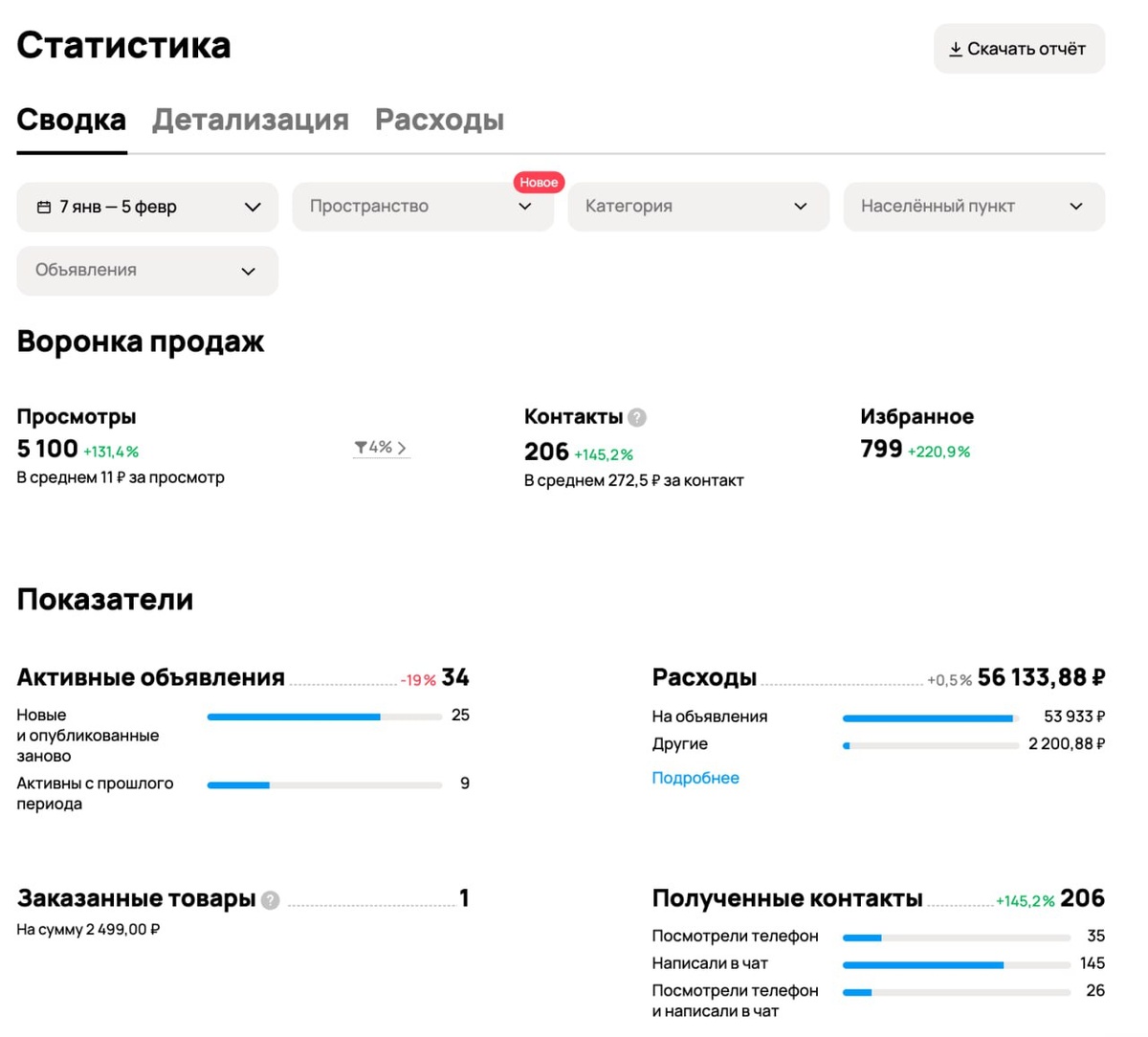 Статистика за месяц