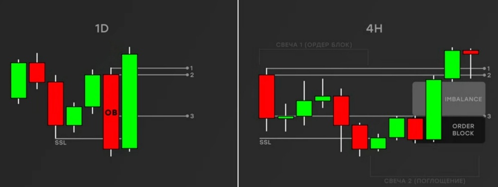 Создать карусель