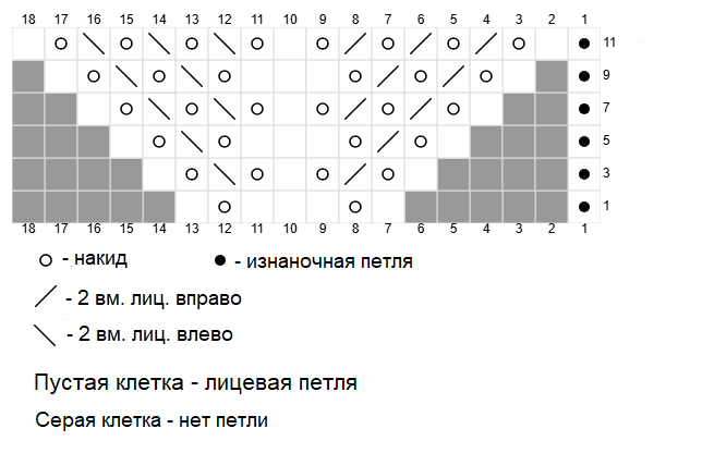 Схема вязания узора