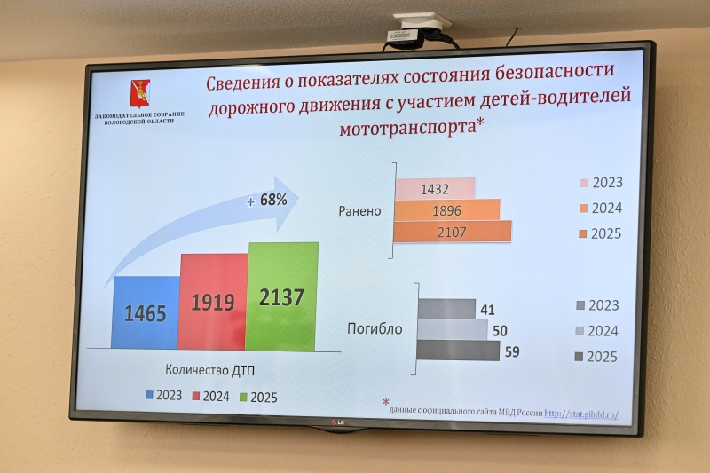    Фото: Заксобрание Вологодской области