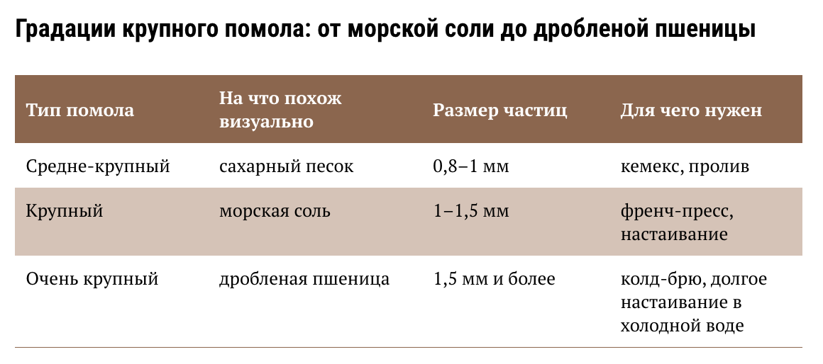 Околокофейные разговоры
