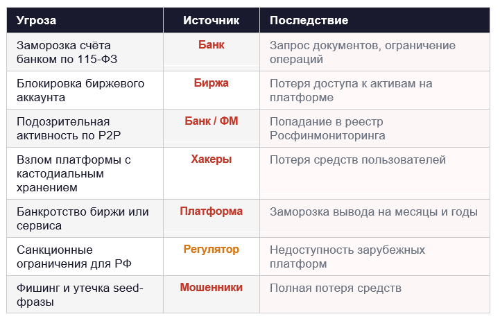 Карта угроз