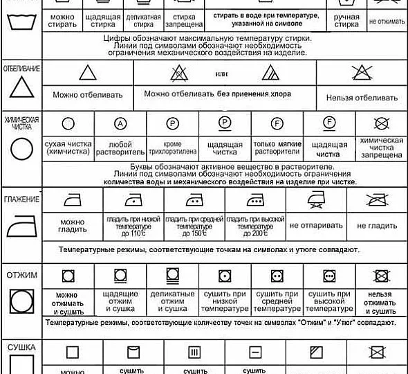 Как ухаживать за туристическим снаряжением, чтобы оно служило годами