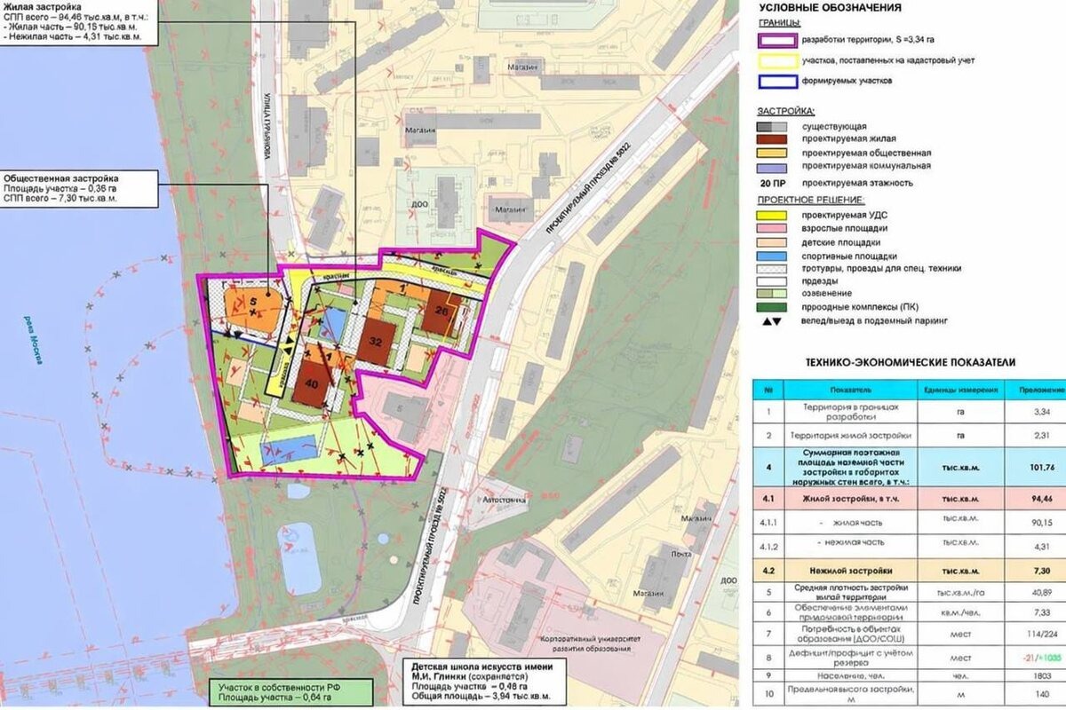Концепции проекта