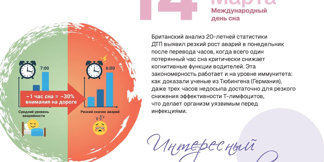 14 марта — Международный день сна: почему сон стал одной из ключевых тем современной медицины