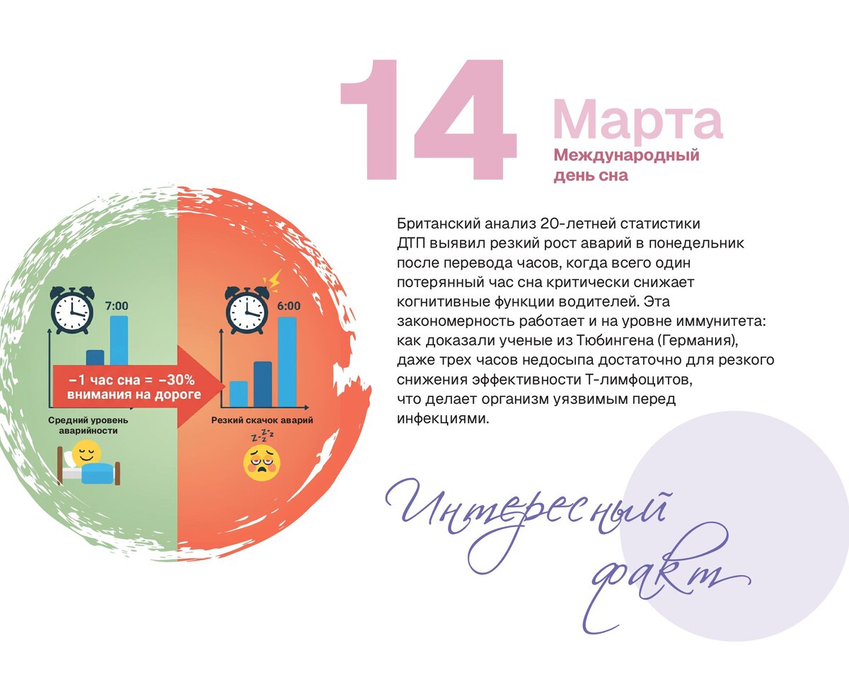 Международный день сна