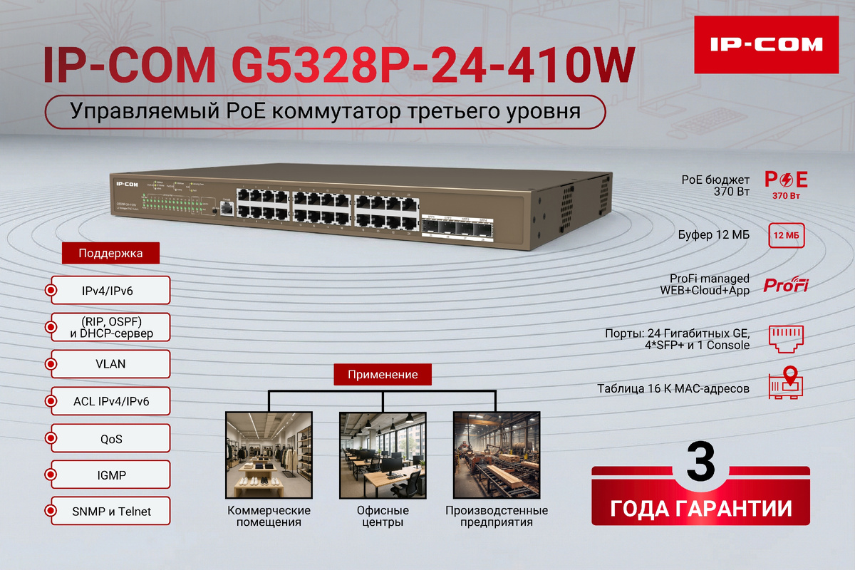 G5328P-24-410W - это управляемый PoE-коммутатор IP-COM 3 уровня. Для удовлетворения потребностей в высокопроизводительном доступе коммутатор оснащен 24 портами Ethernet Base-T 10/100/1000 Мбит/с и 4 отдельными портами SFP Base-X 1000 Мбит/с, а мощность PoE достигает 370 Вт.