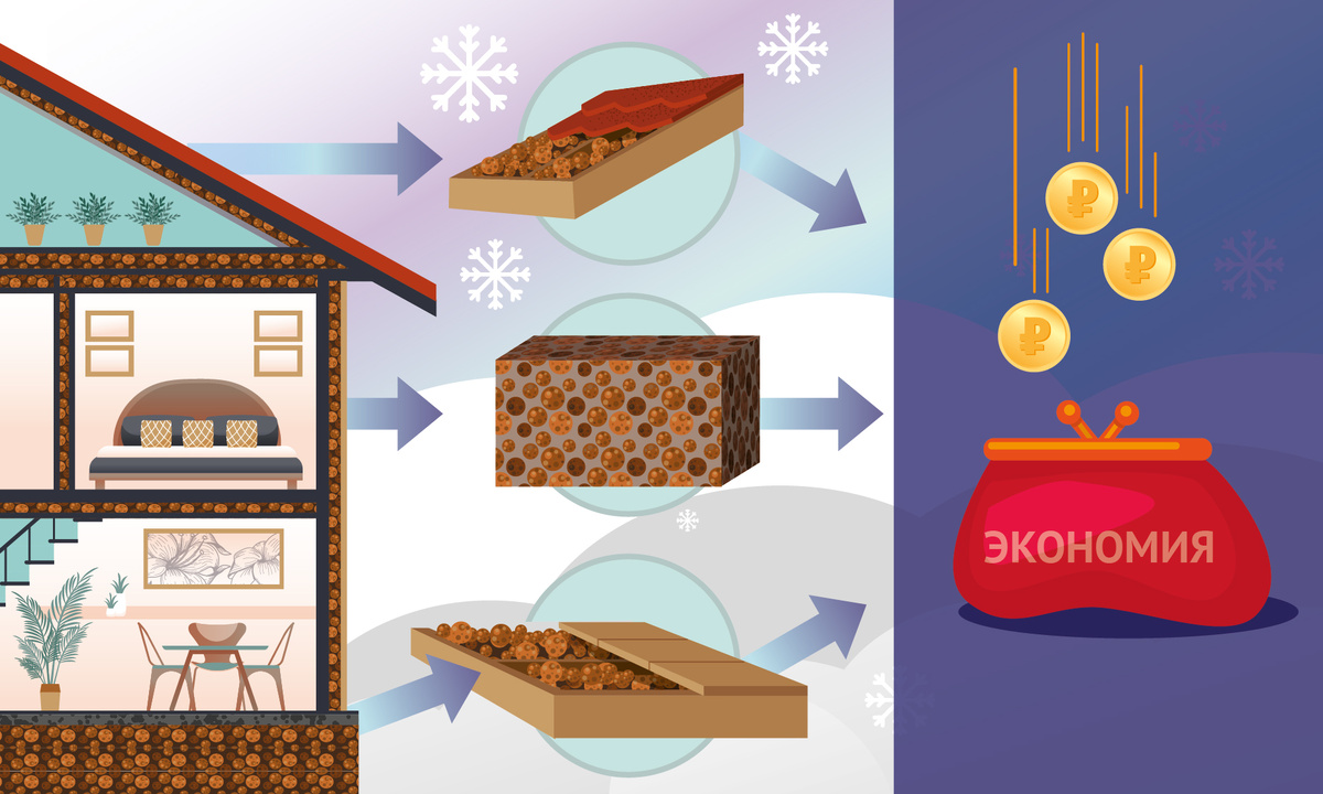 Экономия энергии в условиях Крайнего Севера с помощью керамзита