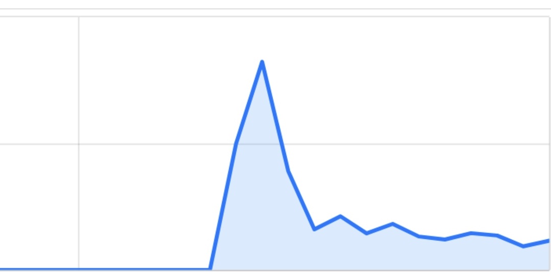 Дзен 2026, ожидания и реальность. Мысли о писательстве, впечатления и выводы