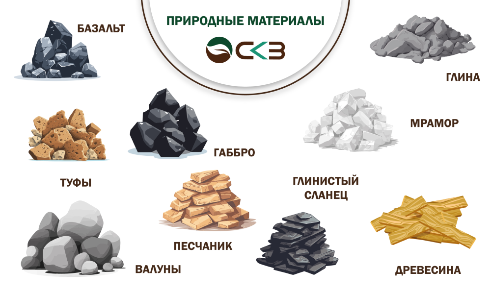 Природные материалы