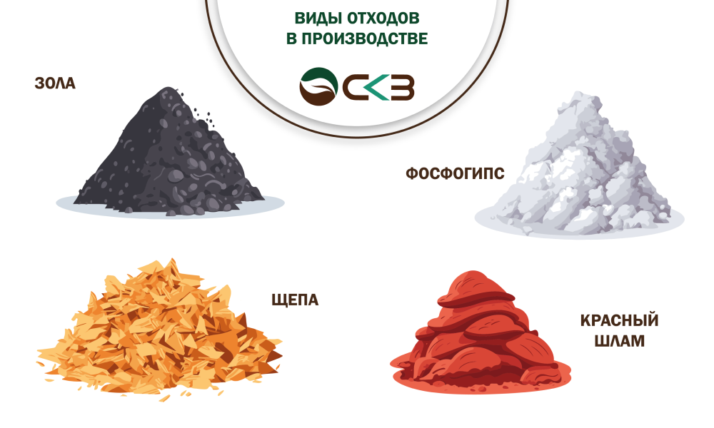 Виды отходов производств в строительстве