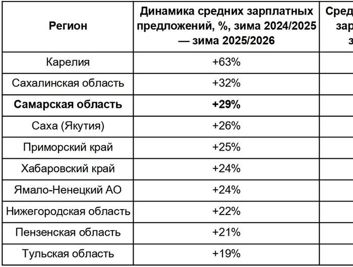    * - Средние значения указаны на основе зарплатных вилок, которые публикуют работодатели в вакансиях, и могут отличаться от фактических заработков специалистов.