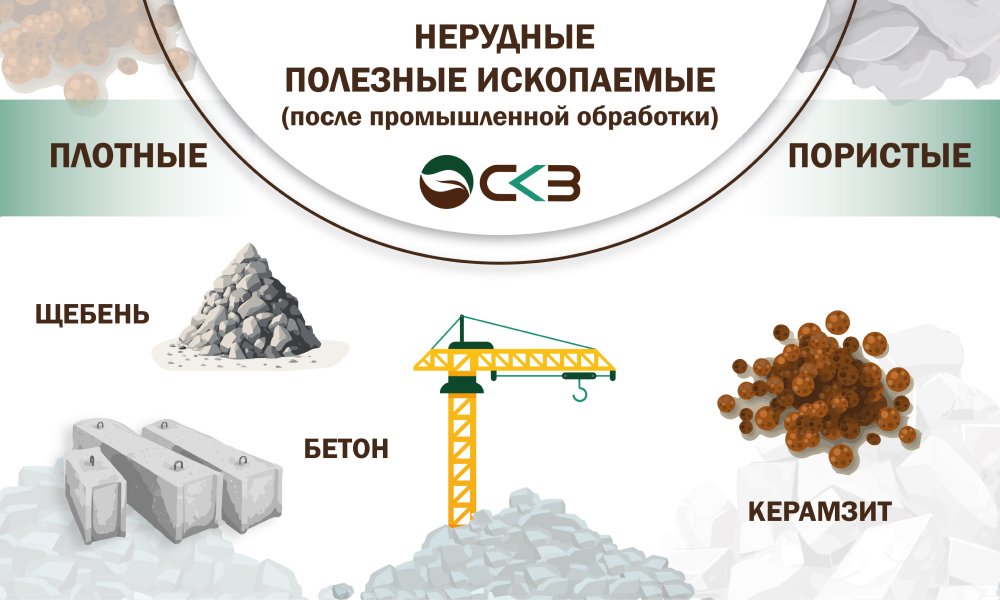 Виды нерудных полезных ископаемых (после промышленной обработки)