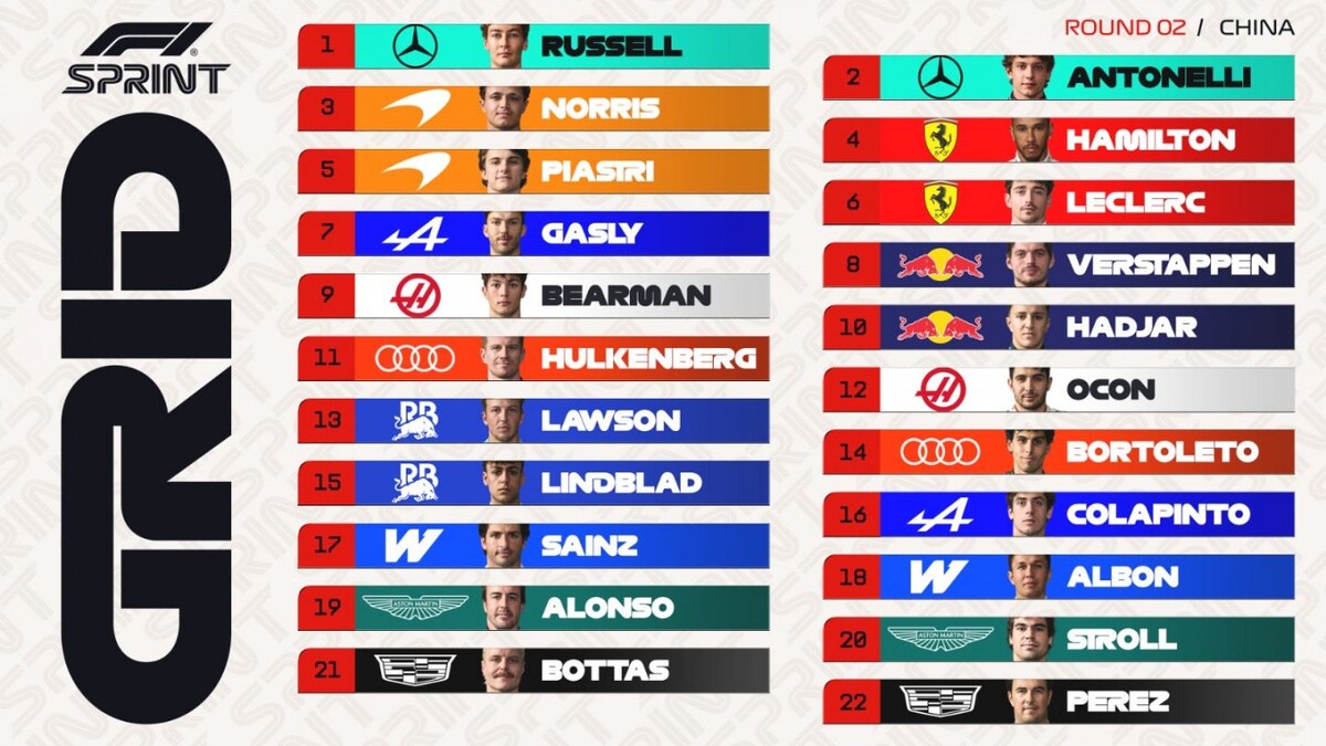 Стартовая решетка спринта Ф1 в КитаеФото: F1  📷
