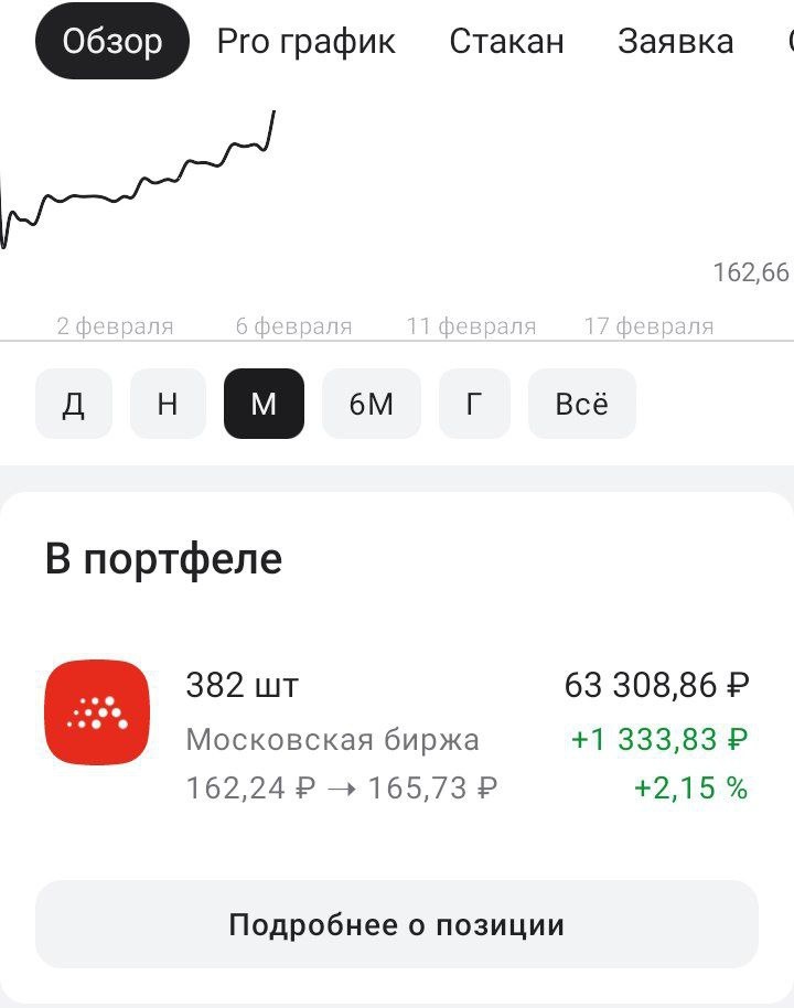 Портфель в Альфа-инвестициях