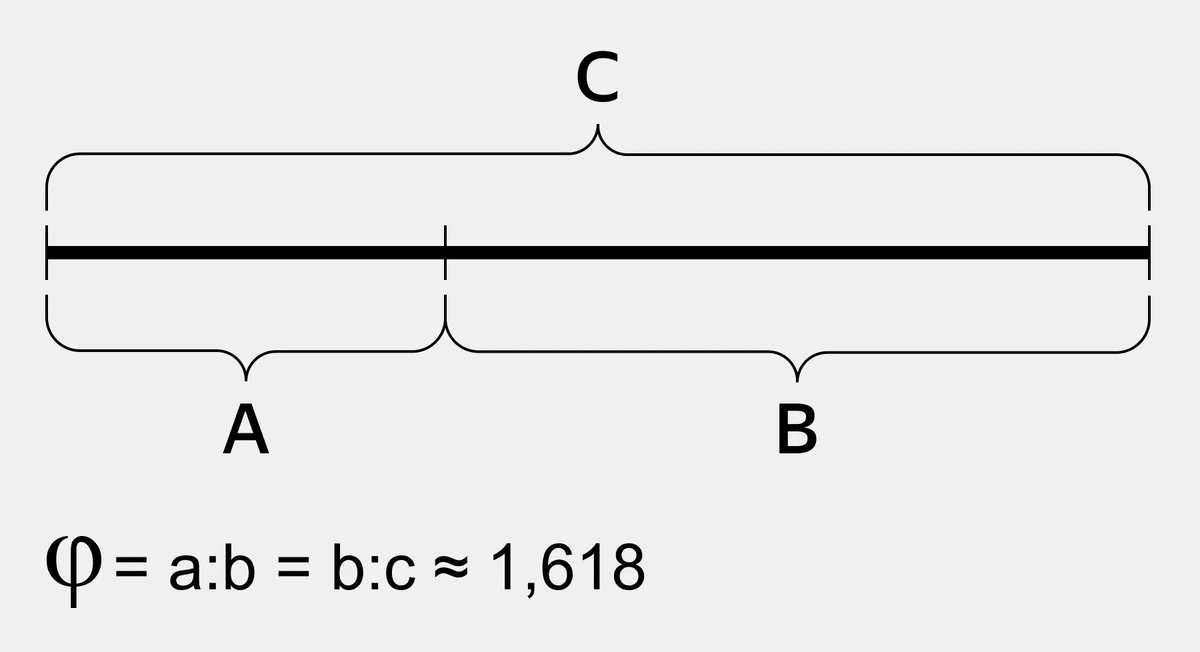 Математическое обоснование золотого сечения