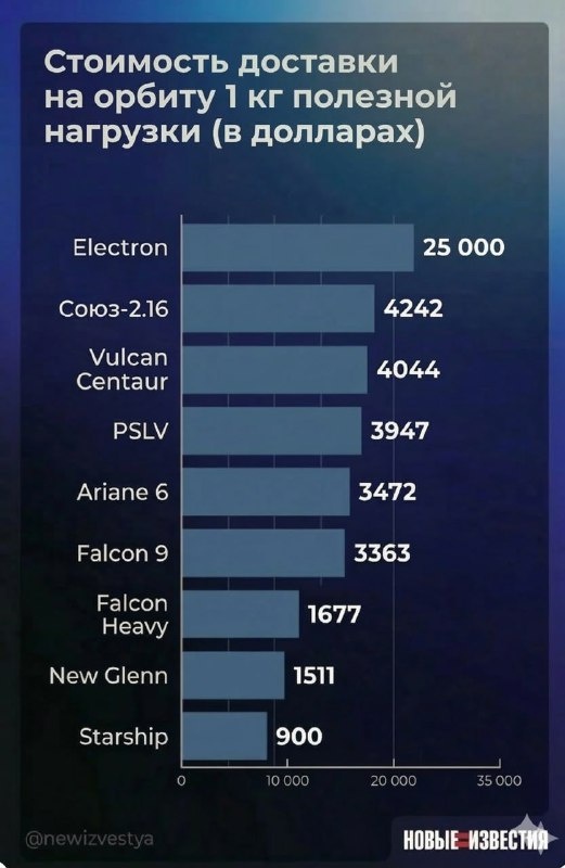    В 2029 году феномен «платинового билета» приведет к 700% переплате за услуги космического такси, и рынок будет этому рад.