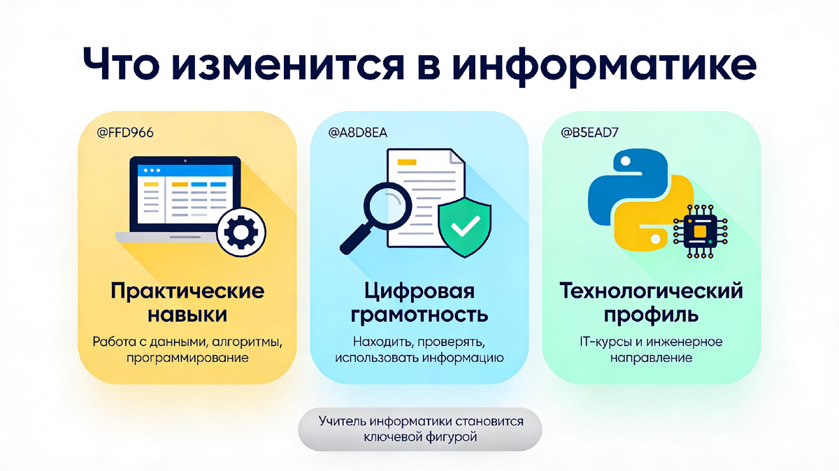 Что конкретно изменится в информатике