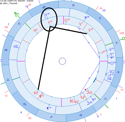 С начала 2026 года в карте России работает редкий и важный астрологический цикл — возвращение Юпитера.

Такие периоды часто ощущаются как момент, когда ветер начинает сильнее наполнять паруса, открывая больше возможностей для движения вперёд.

Юпитер связан с темами экономики, международных отношений, закона, образования и национального благосостояния.
А сейчас он формирует сразу несколько гармоничных аспектов к ключевым планетам карты России — Плутону и Венере.

Это может означать постепенное обновление финансовых процессов, изменения в информационной среде и новые возможности для сотрудничества.

Что именно показывает астрология на период с января по май 2026 года — разбираем в карте России. 🌍✨