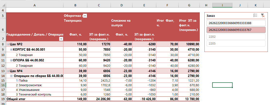 Excel‑модель для учёта трудозатрат в ГОЗ