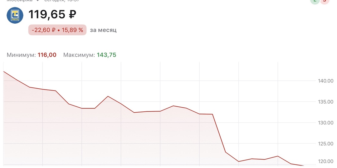 Облигации и акции Евротранса еще ниже и новые фантазии "багхолдера" Владимира Левченко