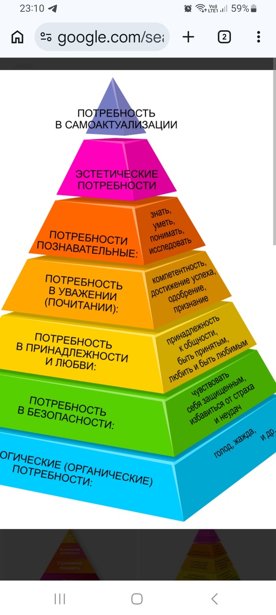 Пирамида потребностей