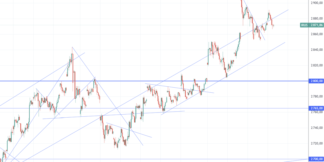 Рынок акций разворачивается вниз? Нефть возобновила рост после обвала!