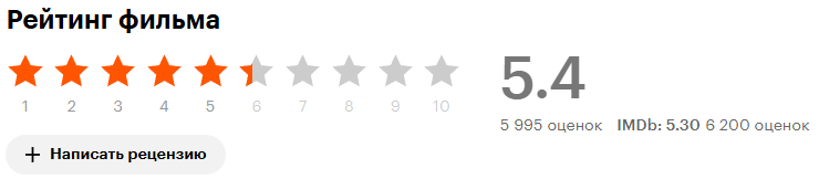 Скрин из сайта Кинопоиск.