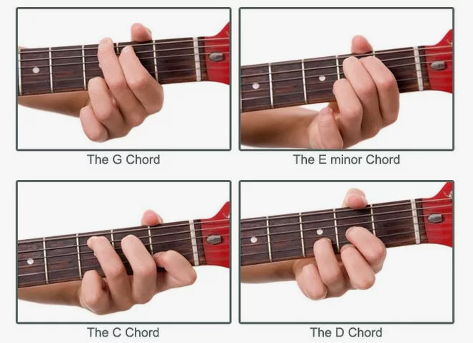 (Сравните верхнее правое фото Em и верхнее левое фото G — форма двух пальцев сохраняется)