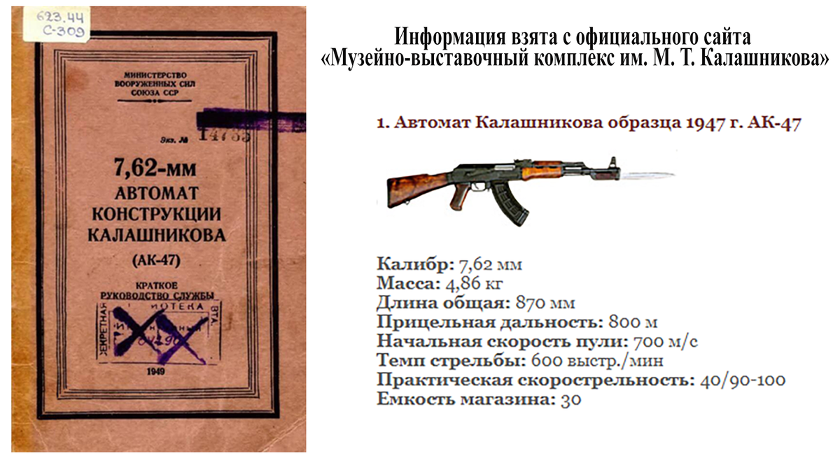 Для критиков, не признающих название автомата АК-47