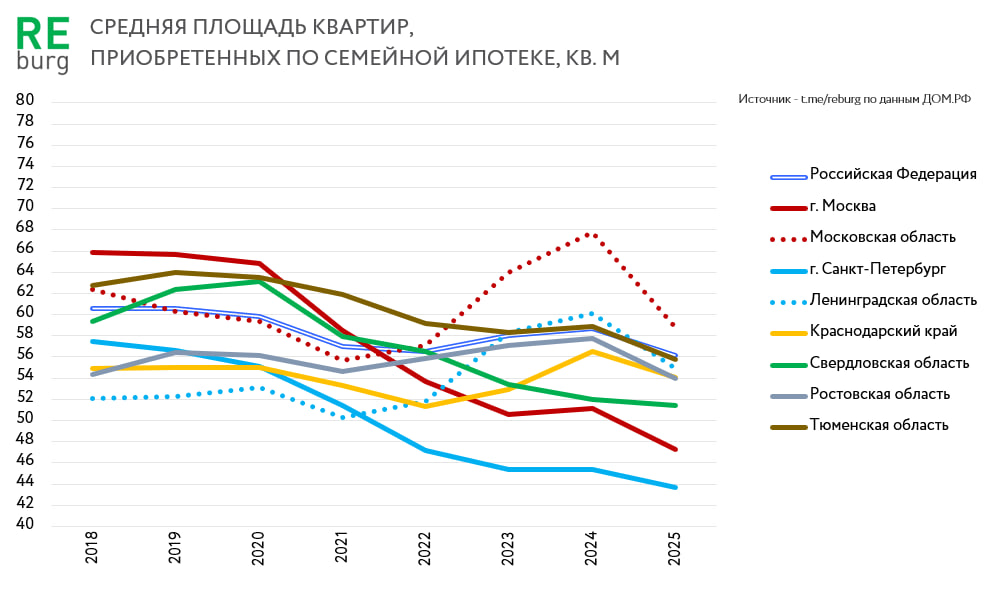 Данные ДОМ.РФ