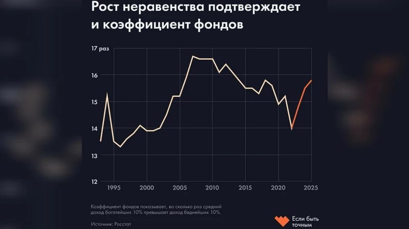 Ваша зарплата испаряется: правда, которую удалили из новостей