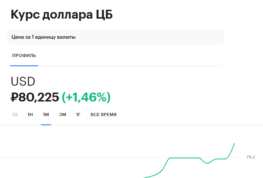 Курс доллара США на 14 марта 2026 года