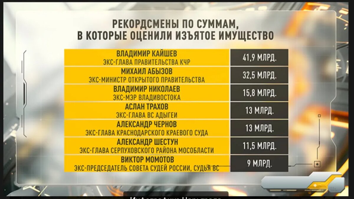 Всё! Бастрыкин убирает кормушку: "Кланы крупных чиновников лишат главного"