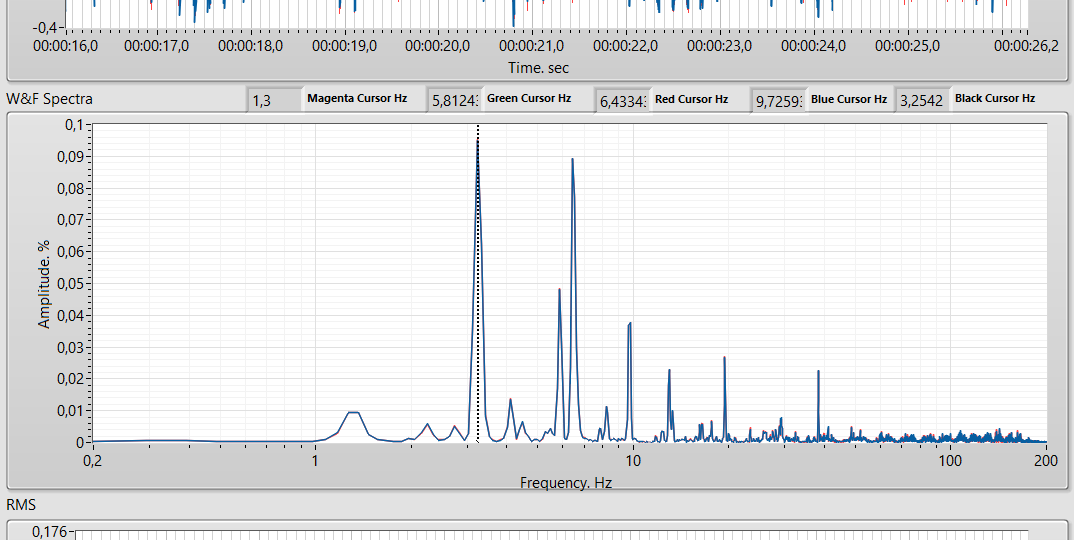 Pro ... супер приколы Sankyo [ #ЛПМ #TEAC V6030-S #аудиокассета ]