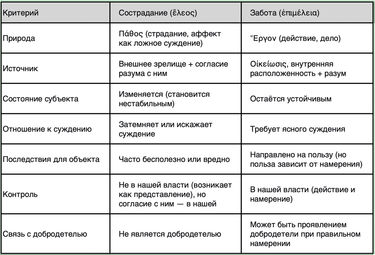 сострадание vs забота
