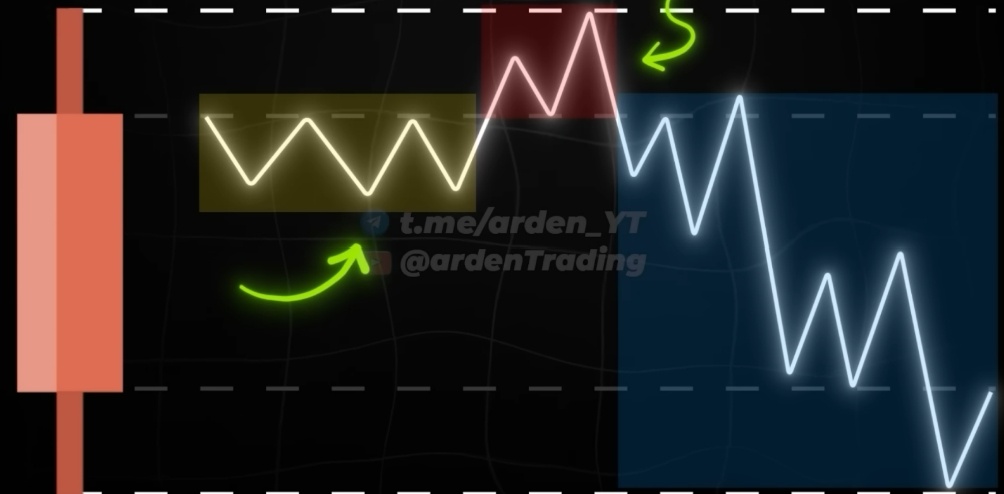 Создать карусель