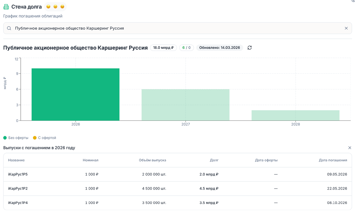 Информация с https://kupona.io/